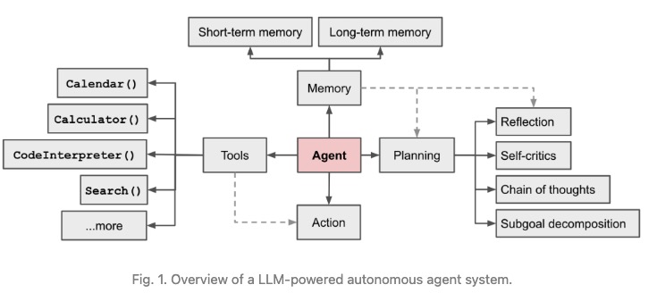 agent_components