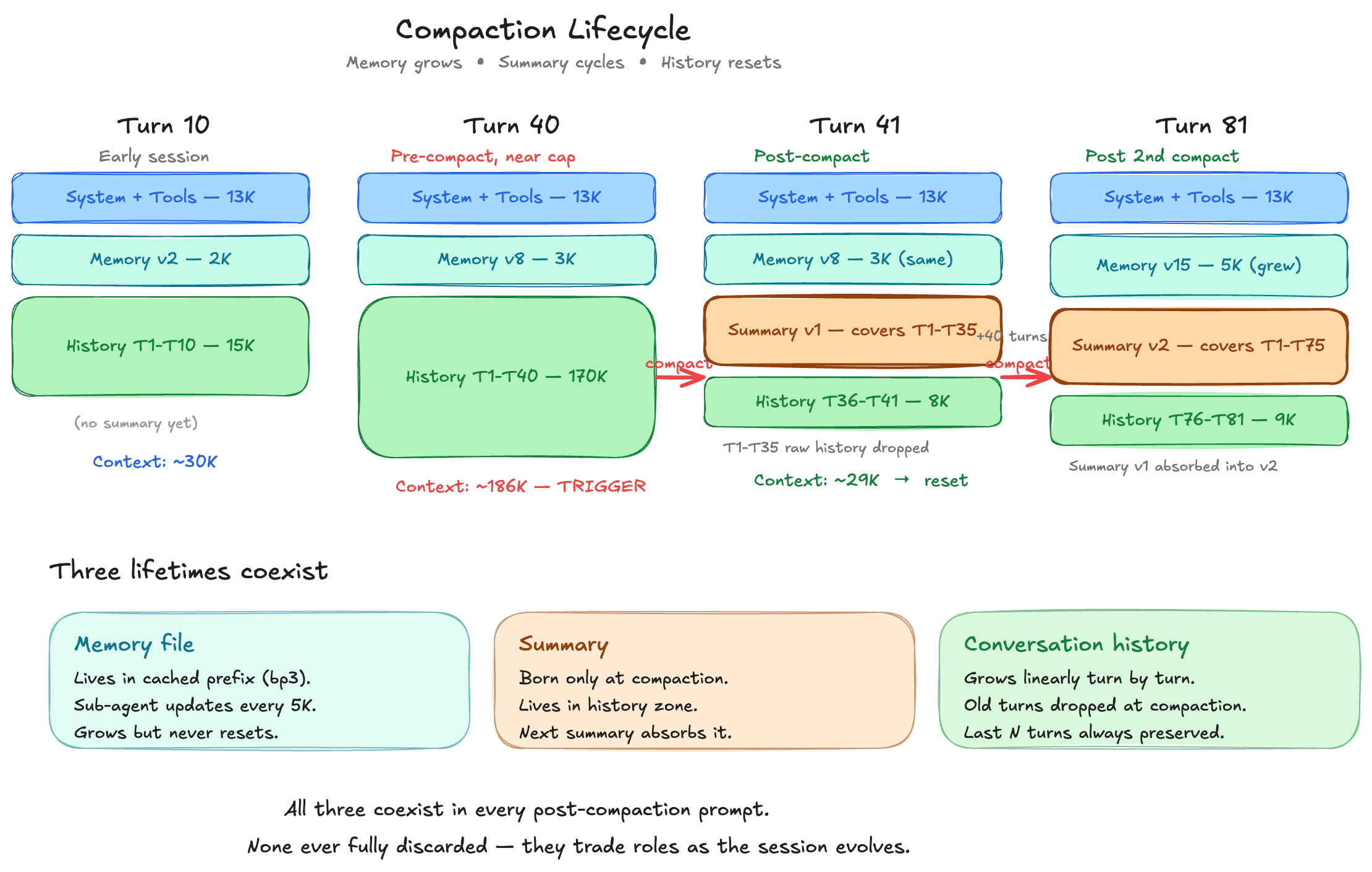 Diagram description
