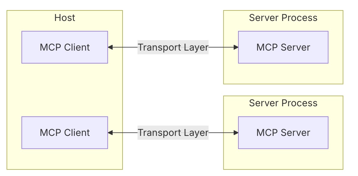 mcp_intro
