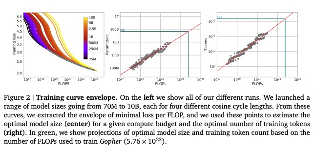 scaling_law