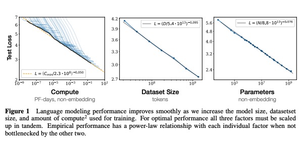 scaling_law